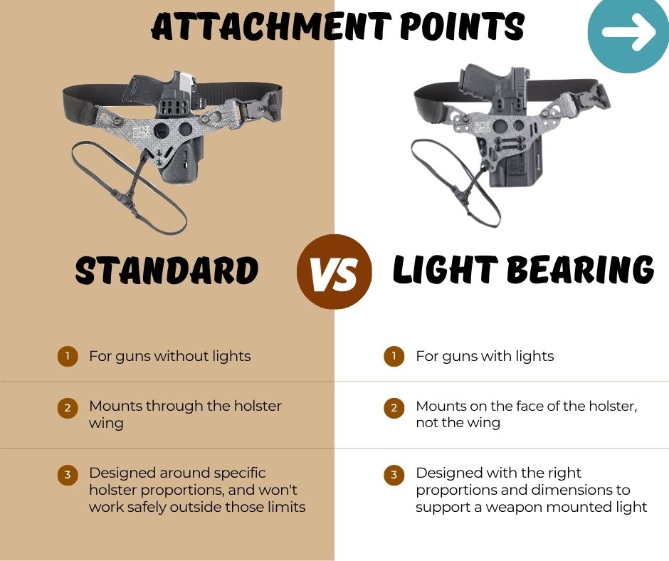 Infographic comparing the Standard Enigma OS and Light Bearing Enigma OS.