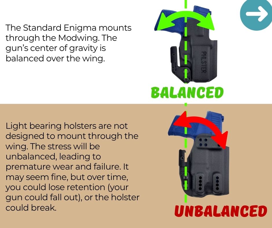 Infographic showing the different balance points between the two holsters.